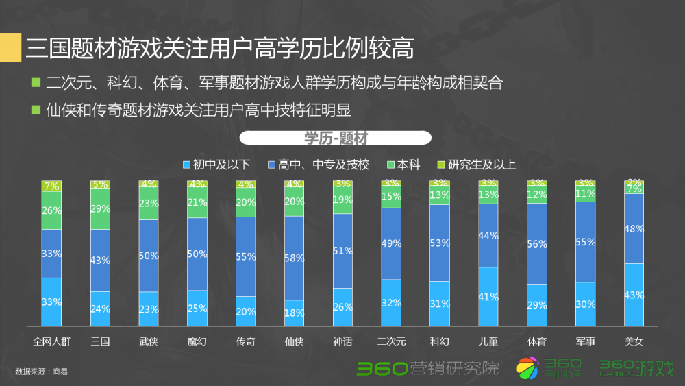 梦幻西游五个戒指加成