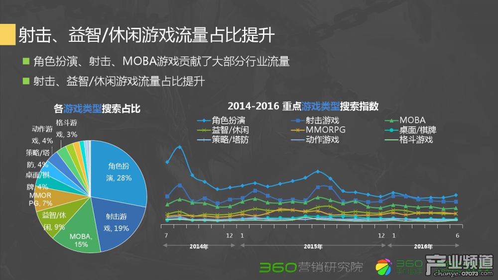 梦幻西游抢造型