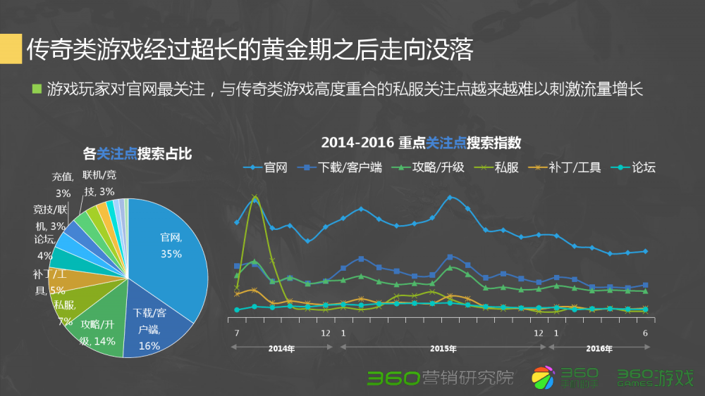 梦幻西游仙灵探索价格