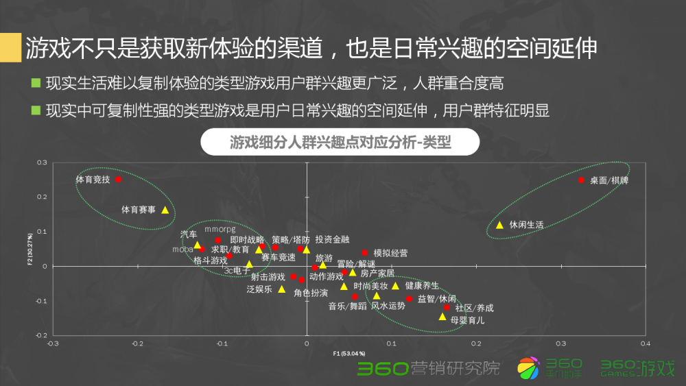 梦幻西游全力捉鬼资质