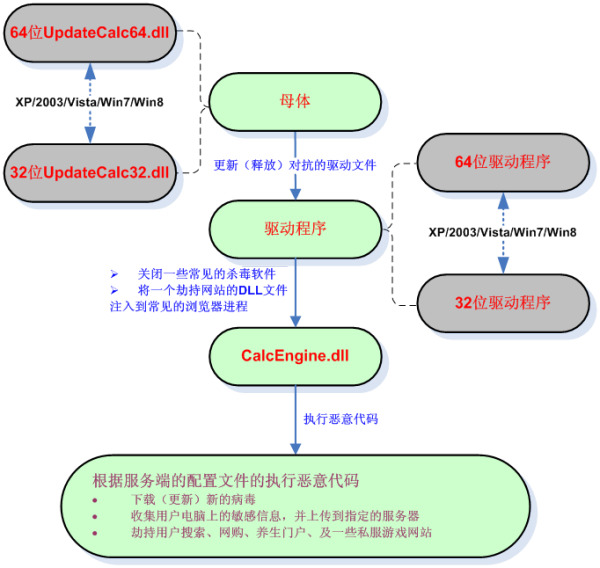 梦幻西游判断妹子