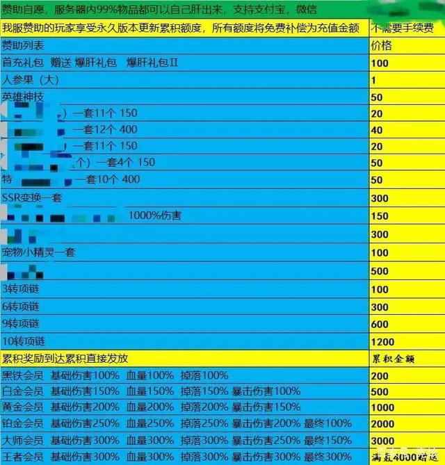 梦幻西游工具箱：梦幻西游八角寨区域划分