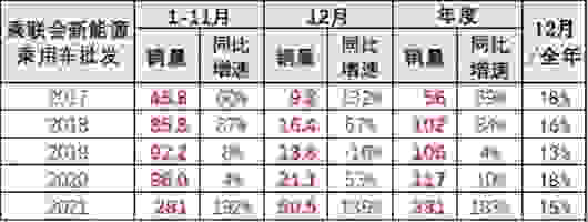 2021最全新能源汽车销量排名出炉：别提比亚迪“一个打十个”