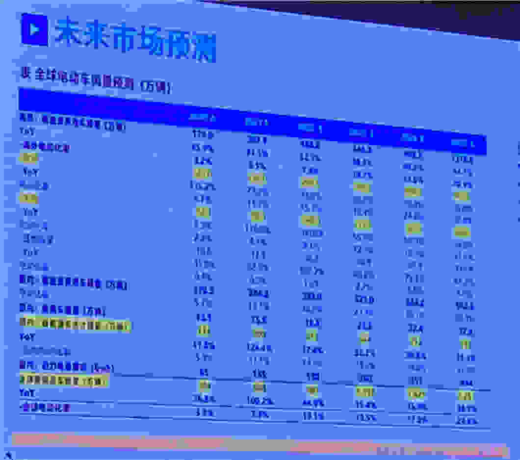 2021最全新能源汽车销量排名出炉：别提比亚迪“一个打十个”